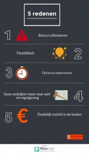 redenen payrolling